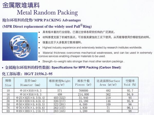 不銹鋼鮑爾環(huán)、不銹鋼矩鞍環(huán)、階梯環(huán)、 無錫中鼎