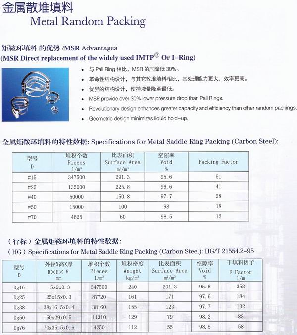 不銹鋼鮑爾環(huán)、不銹鋼矩鞍環(huán)、階梯環(huán)、 無錫中鼎