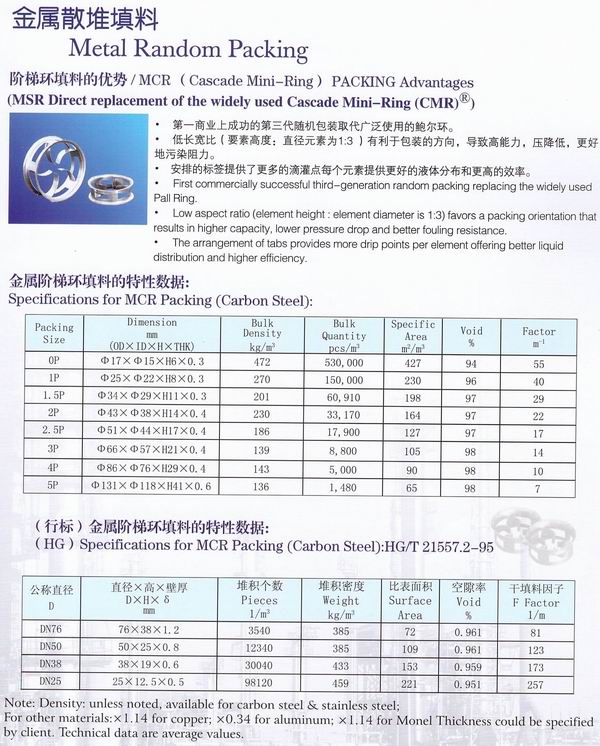 不銹鋼鮑爾環(huán)、不銹鋼矩鞍環(huán)、階梯環(huán)、 無錫中鼎