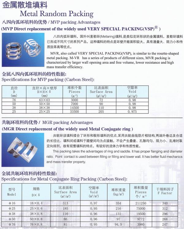 不銹鋼鮑爾環(huán)、不銹鋼矩鞍環(huán)、階梯環(huán)、 無錫中鼎
